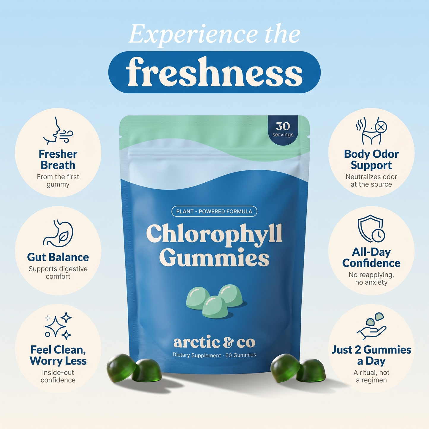 Arctic & Co™ Chlorophyll Gummies